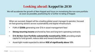 © Keppel 14
Looking ahead: Keppel in 2030
We will accelerate the growth of New Keppel and focus on monetising the non-core portfolio
as soon as possible, positioning for a further re-rating of Keppel.
When we succeed, Keppel will be a leading global asset manager & operator, focused
on fast-growing sectors across sustainability and digital infrastructure.
• FUM of $200b generating over $1b in asset management feesi
• Strong recurring income anchored by fees and long-term operating contracts
• $14.4b Non-Core Portfolio substantially monetised by 2030, providing ample
capital to fund growth, reduce debt and reward shareholders
• Asset-light model expected to deliver ROE of significantly above 15%
i Based on ~50bps Fee-to-FUM ratio
 