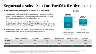 ($’m) Legacy O&M assetsii Operating Valuation Development Capital recycling Net profit
1H 2025 (91) (42) (4) (31) 115 (53)
1H 2024 (209) (29) 176 (1) 22 (41)
Variance 118 (13) (180) (30) 93 (12)
• Net loss of $53m, as compared to net loss of $41m in 1H24
• Legacy O&Mii: net loss in 1H25 due to interest costs attributable to
legacy rigs, fair value loss from Seatrium shares and share of loss
from an associate but both much lower loss yoy
• Property related: profitable in 1H25, driven by gains related to
divestments in China & Vietnam, partly offset by operating & fair value
losses on investment properties and loss from development projects
• Investment & others: net loss in 1H25 mainly from fair value loss on
investments, partly offset by gain from disposal of CGS
© Keppel 23
Segmental results – Non-Core Portfolio for Divestmenti
(209)
(91)
149
86
19
(48)
1H 2024 1H 2025
Legacy O&M assets Property related assets
($41m)
($53m)
ii
i Non-Core Portfolio for Divestment comprises mainly legacy offshore & marine assets, residential landbank, selected property developments and investment properties, hospitality and logistics
assets, associated cash and receivables, and other non-core investments that are not aligned with Keppel’s strategic focus as an asset-light global asset manager and operator.
ii Legacy O&M assets comprise Seatrium shares, the legacy rigs, Floatel, KrisEnergy and Dyna-Mac.
Net loss
Investment & Others
 