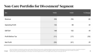 40
Non-Core Portfolio for Divestmenti Segment
$m 1H25 1H24 % Change
Revenue 236 256 (8)
Operating Profit 126 88 43
EBITDAii 148 102 45
Profit Before Tax (11) (17) (35)
Net Profit (53) (41) 29
© Keppel
i Non-Core Portfolio for Divestment comprises mainly legacy offshore & marine assets, residential landbank, selected property developments and investment properties, hospitality and logistics
assets, associated cash and receivables, and other non-core investments that are not aligned with Keppel’s strategic focus as an asset-light global asset manager and operator.
ii EBITDA refers to profit before depreciation, amortisation, net interest expense and tax i.e. this includes share of results of associates and JVs
 