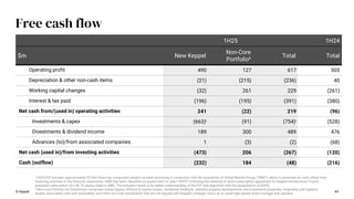 © Keppel 44
Free cash flow
1H25 1H24
$m New Keppel
Non-Core
Portfolioii Total Total
Operating profit 490 127 617 505
Depreciation & other non-cash items (21) (215) (236) 40
Working capital changes (32) 261 229 (261)
Interest & tax paid (196) (195) (391) (380)
Net cash from/(used in) operating activities 241 (22) 219 (96)
Investments & capex (663)i (91) (754)i (528)
Divestments & dividend income 189 300 489 476
Advances (to)/from associated companies 1 (3) (2) (68)
Net cash (used in)/from investing activities (473) 206 (267) (120)
Cash (outflow) (232) 184 (48) (216)
i 1H25 FCF includes approximately $218m financing component funded via bank borrowing in connection with the acquisition of Global Marine Group (“GMG”), which is presented as cash inflow from
financing activities in the financial statements. GMG has been classified as assets held for sale (“AHFS”) following the entering of share subscription agreement for Keppel Infrastructure Trust’s
proposed subscription of a 46.7% equity stake in GMG. The inclusion herein is for better understanding of the FCF and alignment with the presentation of AHFS.
ii Non-Core Portfolio for Divestment comprises mainly legacy offshore & marine assets, residential landbank, selected property developments and investment properties, hospitality and logistics
assets, associated cash and receivables, and other non-core investments that are not aligned with Keppel’s strategic focus as an asset-light global asset manager and operator.
 