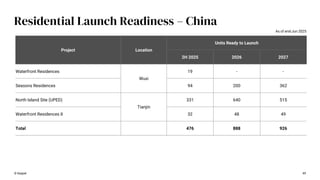 49
Residential Launch Readiness – China
As of end-Jun 2025
Project Location
Units Ready to Launch
2H 2025 2026 2027
Waterfront Residences
Wuxi
19 - -
Seasons Residences 94 200 362
North Island Site (UPED)
Tianjin
331 640 515
Waterfront Residences II 32 48 49
Total 476 888 926
© Keppel
 