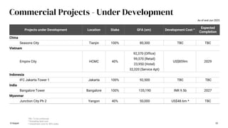 TBC: To be confirmed
^ Excluding land cost
* Investment cost for 40% stake
Commercial Projects - Under Development
Projects under Development Location Stake GFA (sm) Development Cost ^
Expected
Completion
China
Seasons City Tianjin 100% 80,300 TBC TBC
Vietnam
Empire City HCMC 40%
92,370 (Office)
US$859m 2029
99,370 (Retail)
23,950 (Hotel)
32,320 (Service Apt)
Indonesia
IFC Jakarta Tower 1 Jakarta 100% 92,500 TBC TBC
India
Bangalore Tower Bangalore 100% 135,190 INR 9.5b 2027
Myanmar
Junction City Ph 2 Yangon 40% 50,000 US$48.6m * TBC
53
© Keppel
As of end-Jun 2025
 