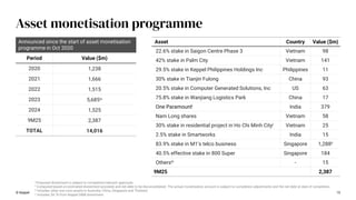 © Keppel 15
Period Value ($m)
2020 1,238
2021 1,666
2022 1,515
2023 5,685iv
2024 1,525
9M25 2,387
TOTAL 14,016
Asset Country Value ($m)
22.6% stake in Saigon Centre Phase 3 Vietnam 98
42% stake in Palm City Vietnam 141
29.5% stake in Keppel Philippines Holdings Inc Philippines 11
30% stake in Tianjin Fulong China 93
20.5% stake in Computer Generated Solutions, Inc US 63
75.8% stake in Wanjiang Logistics Park China 17
One Paramounti India 379
Nam Long shares Vietnam 58
30% stake in residential project in Ho Chi Minh Cityi Vietnam 25
2.5% stake in Smartworks India 15
83.9% stake in M1’s telco business Singapore 1,288ii
40.5% effective stake in 800 Super Singapore 184
Othersiii - 15
9M25 2,387
Announced since the start of asset monetisation
programme in Oct 2020
Asset monetisation programme
i Proposed divestment is subject to completion/relevant approvals.
ii Computed based on estimated divestment proceeds and net debt to be deconsolidated. The actual monetisation amount is subject to completion adjustments and the net debt at date of completion.
iii Includes other non-core assets in Australia, China, Singapore and Thailand.
iv Includes $4.7b from Keppel O&M divestment.
 
