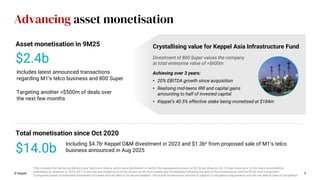 Advancing asset monetisation
© Keppel 4
Asset monetisation in 9M25
$2.4b
Targeting another >$500m of deals over
the next few months
Crystallising value for Keppel Asia Infrastructure Fund
Divestment of 800 Super values the company
at total enterprise value of >$600m
Achieving over 3 years:
• 20% EBITDA growth since acquisition
• Realising mid-teens IRR and capital gains
amounting to half of invested capital
• Keppel’s 40.5% effective stake being monetised at $184m
i This includes the Sembcorp Marine (now Seatrium) shares, which were distributed or held in the segregated account, at $2.30 per share (or $0.115 per share prior to the share consolidation
undertaken by Seatrium in 2023; $0.115 was the last traded price of the shares on the first market day immediately following the date of the combination) and the $0.5b cash component.
ii Computed based on estimated divestment proceeds and net debt to be deconsolidated. The actual monetisation amount is subject to completion adjustments and the net debt at date of completion.
Total monetisation since Oct 2020
$14.0b
Including $4.7bi Keppel O&M divestment in 2023 and $1.3bii from proposed sale of M1’s telco
business announced in Aug 2025
Includes latest announced transactions
regarding M1’s telco business and 800 Super
 