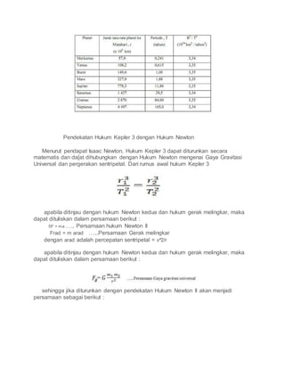 Pendekatan Hukum Kepler 3 dengan Hukum Newton
Menurut pendapat Isaac Newton, Hukum Kepler 3 dapat diturunkan secara
matematis dan da[at dihubungkan dengan Hukum Newton mengenai Gaya Gravitasi
Universal dan pergerakan sentripetal. Dari rumus awal hukum Kepler 3
apabila ditinjau dengan hukum Newton kedua dan hukum gerak melingkar, maka
dapat dituliskan dalam persamaan berikut :
δF = ma ….. Persamaan hukum Newton II
Frad = m arad …...Persamaan Gerak melingkar
dengan arad adalah percepatan sentripetal = v^2/r
apabila ditinjau dengan hukum Newton kedua dan hukum gerak melingkar, maka
dapat dituliskan dalam persamaan berikut :
sehingga jika diturunkan dengan pendekatan Hukum Newton II akan menjadi
persamaan sebagai berikut :
 