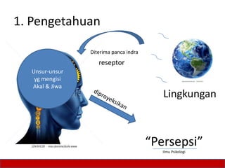 1. Pengetahuan
Diterima panca indra

reseptor
Unsur-unsur
yg mengisi
Akal & Jiwa

Lingkungan

“Persepsi”
Ilmu Psikologi

 