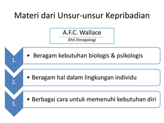Materi dari Unsur-unsur Kepribadian
A.F.C. Wallace
Ahli Etnopologi

1.

2.

3.

• Beragam kebutuhan biologis & psikologis
• Beragam hal dalam lingkungan individu

• Berbagai cara untuk memenuhi kebutuhan diri

 