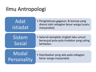 Ilmu Antropologi
Adat
istiadat

• Pengetahuan,gagasan, & konsep yang
dianut oleh sebagian besar warga (suatu
masyarakat).

Sistem
Sosial

• Seluruh kompleks tingkah laku umum
berwujud pola-pola tindakan yang saling
berkaitan.

Modal
Personality

• Kepribadian yang ada pada sebagian
besar warga masyarakat.

 