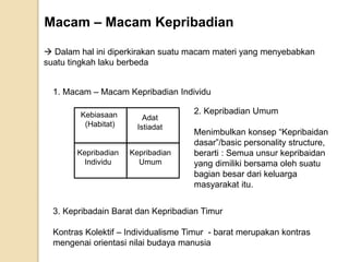 Kepribadian Manusia | PPTX