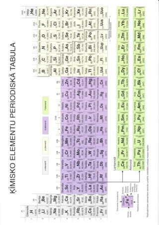 Ķīmisko elementu periodiskā tabula