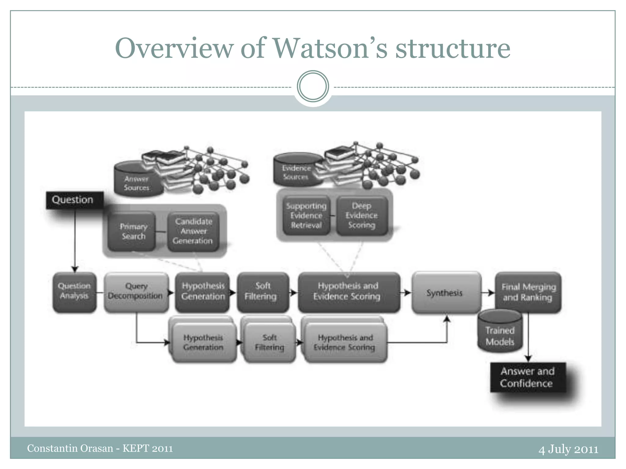 Overview of Watson’s structure4 July 2011Constantin Orasan - KEPT 2011