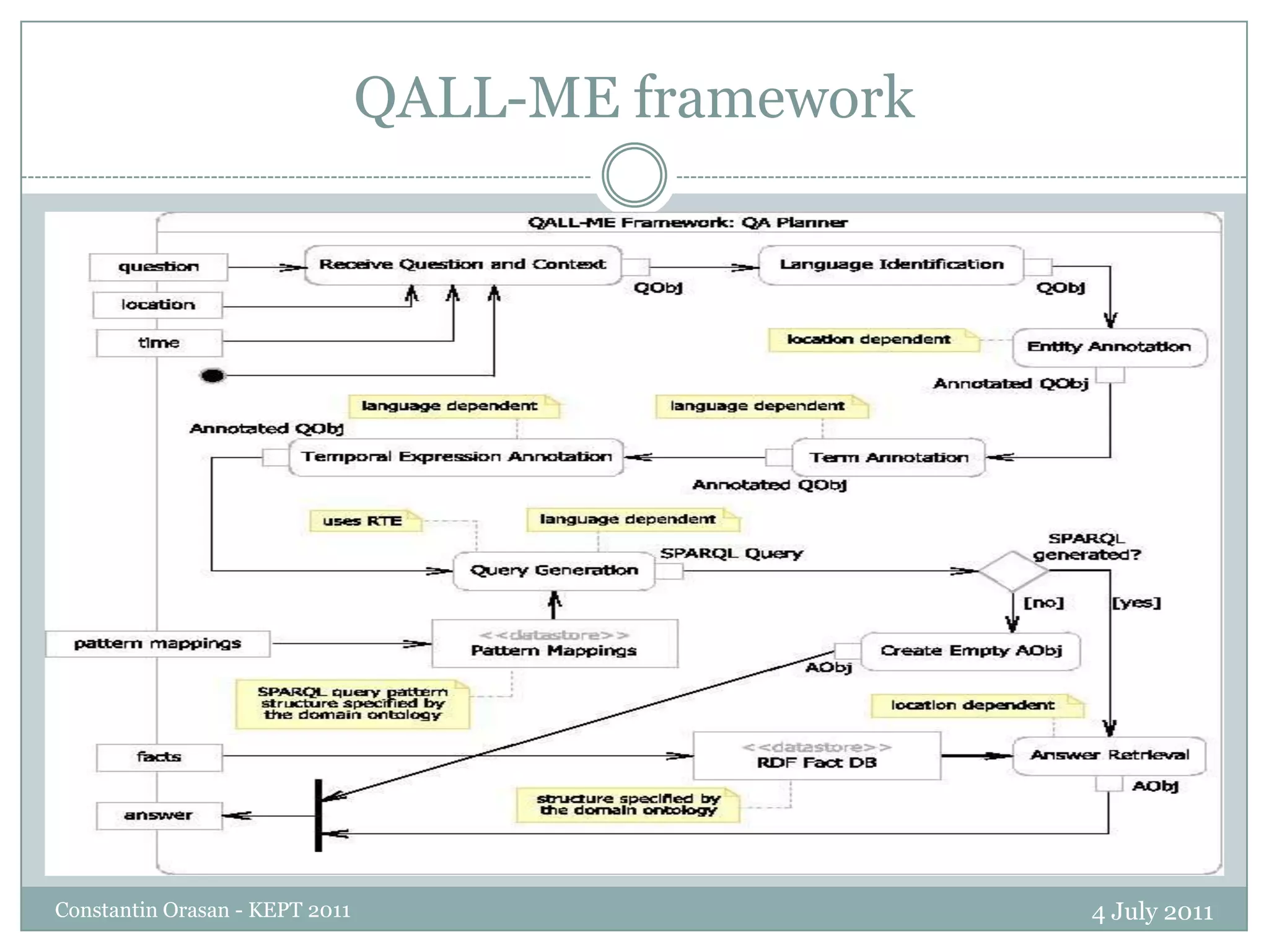 Do not always contain answers from only one source