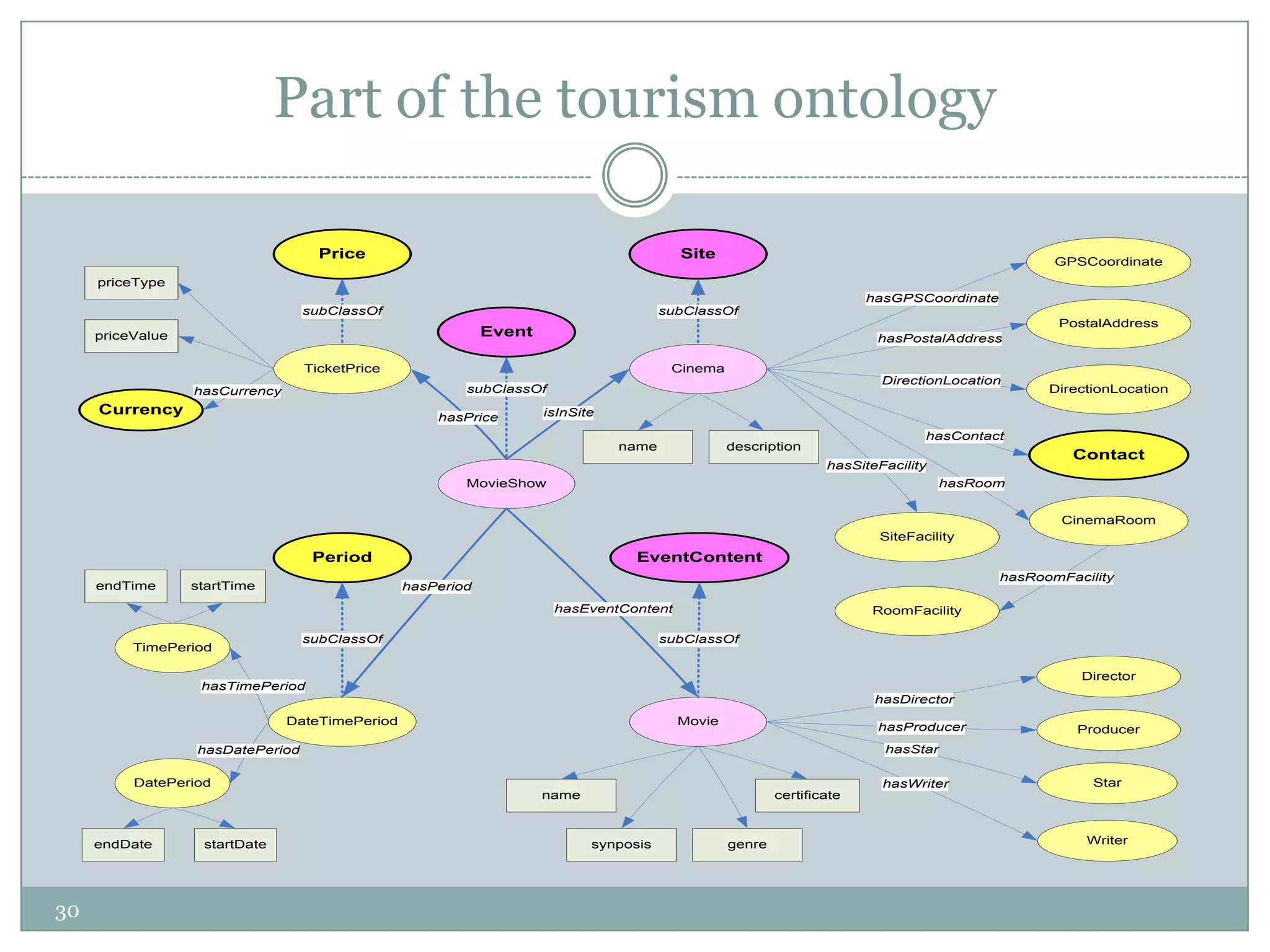 Have very well defined needs