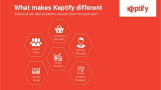 Keptify Sales Deck