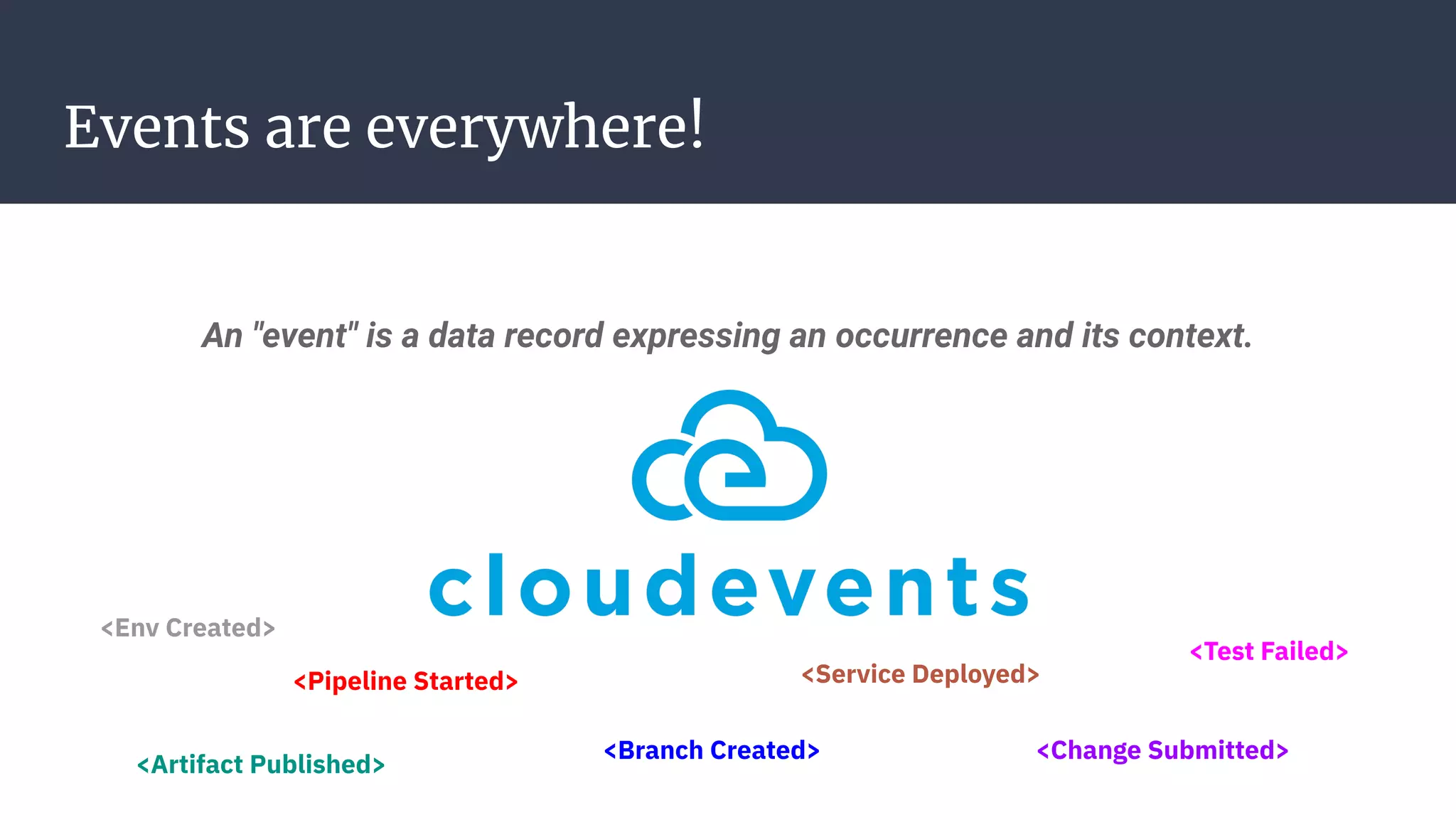 An "event" is a data record expressing an occurrence and its context.
Events are everywhere!
<Pipeline Started>
<Branch Created> <Change Submitted>
<Test Failed>
<Artifact Published>
<Service Deployed>
<Env Created>
 