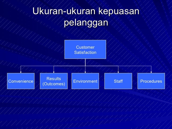 Kepuasan pelanggan