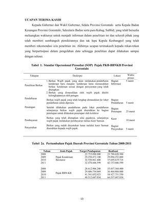 Tahapan Deskripsi Lokasi Waktu 
1. Berkas Wajib pajak yang akan melakukan pendaftaran 
kenderaan baru maupun kenderaan lama memasukkan 
berkas kenderaan sesuai dengan persyaratan yang telah 
ditetapkan 
2. Berkas yang dimasukkan oleh wajib pajak diteliti 
kelengkapannya oleh petugas. 
Berkas wajib pajak yang telah lengkap dimasukkan ke loket 
pendaftaran untuk diproses. 
Setelah dilakukan pendaftaran pada loket pendaftaran 
selanjutnya berkas wajib pajak diserahkan ke bagian 
penetapan untuk dilakukan penetapan oleh kolektor 
Berkas yang telah ditetapkan nilai pajaknya, selanjutnya 
wajib pajak melakukan pembayaran melaui kasir Samsat. 
Berkas yang sudah dinyatakan lunas melalui kasir Samsat 
diserahkan kepada wajib pajak. 
13 
UCAPAN TERIMA KASIH 
Kepada Gubernur dan Wakil Gubernur, Sekda Provinsi Gorontalo serta Kepala Badan 
Keuangan Provinsi Gorontalo, Sekretaris Badan serta para Kabag, Subbid, yang telah bersedia 
meluangkan waktunya untuk menjadi informan dalam penelitian ini dan seluruh pihak yang 
telah memberi sumbangsih pemikirannya dan tak lupa Kepala Kesbangpol yang telah 
memberi rekomendasi izin penelitian ini. Akhirnya ucapan terimakasih kepada rekan-rekan 
yang berpartisipasi dalam pengolahan data sehingga penelitian dapat dilakukan sampai 
dengan selesai. 
Tabel 1. Standar Operasional Prosedur (SOP) Pajak PKB-BBNKB Provinsi 
Gorontalo 
proses 
Penelitian Berkas 
Pendaftaran 
Penetapan 
Pembayaran 
Penyerahan 
Bagian 
Informasi 
Bagian 
Pendaftaran 
Bagian 
Penetapan 
Kasir 
Bagian 
Penyerahan 
5 menit 
5 menit 
25 menit 
10 menit 
5 menit 
Tabel 2a. Pertumbuhan Pajak Daerah Provinsi Gorontalo Tahun 2008-2011 
Tahun Jenis Pajak Target Pendapatan Realisasi 
2008 
22.753.096.000 
2009 
Pajak Kenderaan 
29.350.472.100 
2010 
Bermotor 
32.550.861.400 
2011 
32.478.606.599 
23.788.620.300 
29.094.352.800 
37.695.619.718 
42.153.606.599 
2008 
2009 
2010 
2011 
Pajak BBN-KB 
28.612.906.200 
29.606.754.069 
41.541.852.923 
49.512.687.034 
35.837.364.400 
36.464.804.000 
58.927.751.550 
66.537.687.034 
 