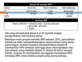 Hal yang menarikadal desai A an B memiliki tingkat
pengembalian interna yang sama.
Meskipun kedu proyek memiliki IRR sebesar 20%, perusahaan
sebaiknya tidak mempertimbangkan kedua desain yang sama-
sama bagus. Analisis tersebut memperlihatkan desain B
memberikan NPV terbesar sehingga akan meningkatkan nilai
perusahaan yang melebihi desain A. desain B harus menjadi
pilihan. Ilustrasi ini meninjukkan keunggulan konseptual NPV
terhadap IRR untuk analisis proyek yang saling bersaig.
Desain B: analisis NPV
tahun Arus kas Faktor diskonto Nilai sekarang
0
1-5
NPV
$(210.000)
70.000
1,000
3,605
$(210.000)
253.350
42350
Analisis IRR
Faktor diskonto = investasi awal : arus kas tahunan
= $210.000 : $70.000
= 3.000
 