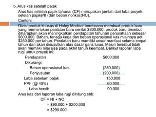 b. Arus kas setelah pajak
Arus kas setelah pajak tahunan(CF) merupakan jumlah dari laba proyek
setelah pajak(NI) dan beban nonkas(NC).
Contoh:
Divisi produk khusus di Holey Medical berebcana membuat produk baru
yang memerlukan pealatan baru senilai $800.000. produk baru tersebut
diharapkan akan meningkatkan pendapatan tahunan perusahaan sebesar
$600.000. Bahan, tenaga kerja dan beban operasional kas mlainnya adl
$250.000 per tahun. Peralatan baru mamiliki unsur manfaat selama empat
tahun dan akan disusutkan atas dasar garis lurus. Mesin tersebut tidak
akan memiliki nilai sisa pada akhir tahun keempat. Berikut laporan laba
rugi untuk proyek ini:
Pendapatan $600.000
Dikurangi:
Beban operasional kas (250.000)
Penyusutan (200.000)
Laba sebelum pajak 150.000
PPh (@ 40%) 60.000
Laba bersih 90.000
Arus kas dari laporan laba rugi dihitung sbb:
CF = NI + NC
= $90.000 + $200.000
= $290.000
 