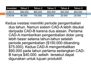 Kedua ivestasi memiliki periode pengembalian
dua tahun. Namun sistem CAD-A lebih disukai
daripada CAD-B karena dua alasan. Pertama
CAD-A memberikan pengembalian dolar yang
lebih beasr selama tahun-tahun setelah
periode pengembalian ($150.000 dibanding
$75.000). Kedua CAD-A mengembalikan
$90.000 pada tahun pertama sedangkan CAD-
B hanya $40.000. selisih tersebut dapat
digunakan untuk tujuan produktif.
Investasi Tahun 1 Tahun 2 Tahun 3 Tahun 4 Tahun 5
CAD-A $90.000 $60.000 $50.000 $50.000 $50.000
CAD-B 40.000 110.000 25.000 25.000 25.000
 