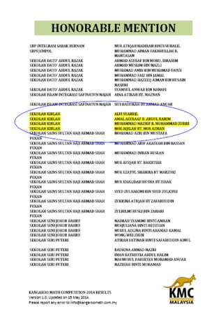 Keputusan kcm sekolah kiblah