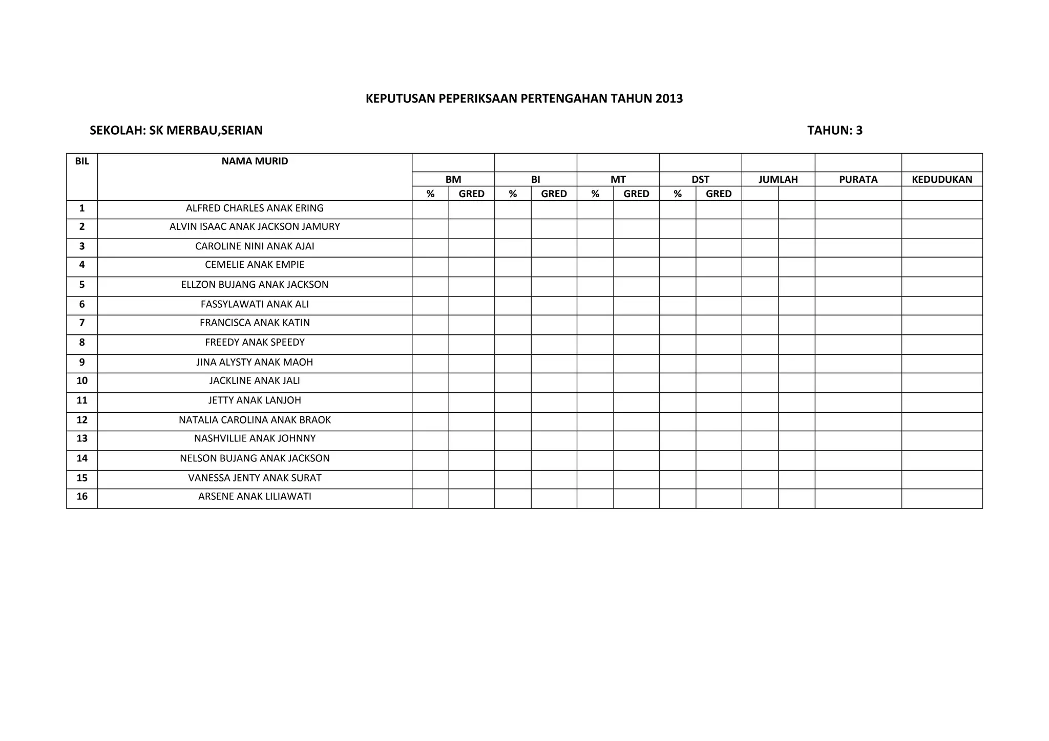 Keputusan peperiksaan akhir tahun 2013 PPT