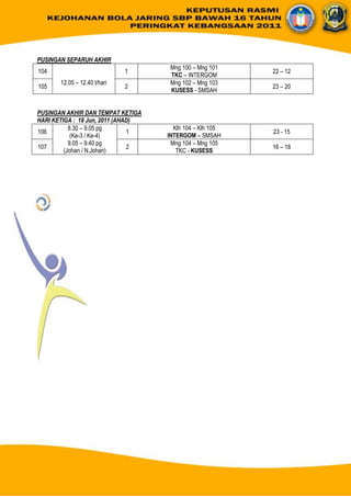KEPUTUSAN RASMI KEJOHANAN BOLA JARING SBP KEBANGSAAN 2011