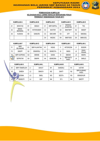 KEPUTUSAN RASMI KEJOHANAN BOLA JARING SBP KEBANGSAAN 2011