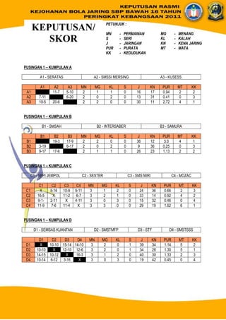 KEPUTUSAN RASMI KEJOHANAN BOLA JARING SBP KEBANGSAAN 2011