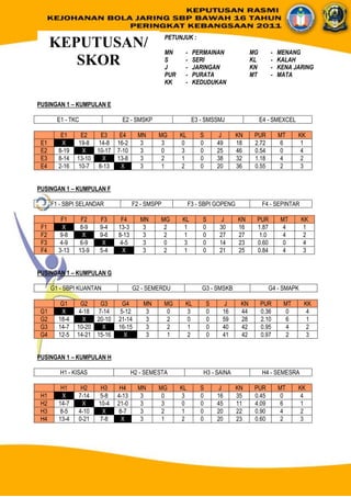 KEPUTUSAN RASMI KEJOHANAN BOLA JARING SBP KEBANGSAAN 2011