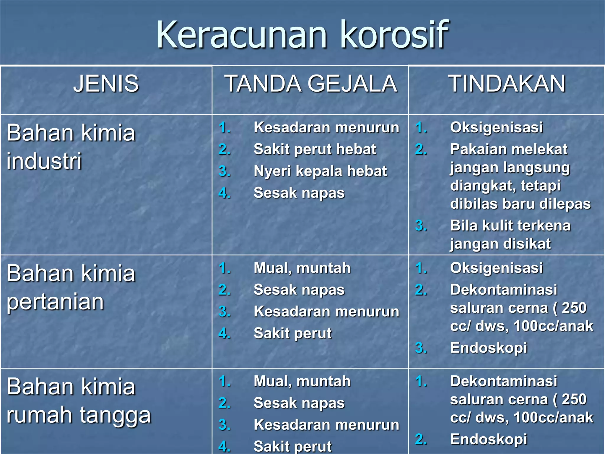 keracunan.ppt