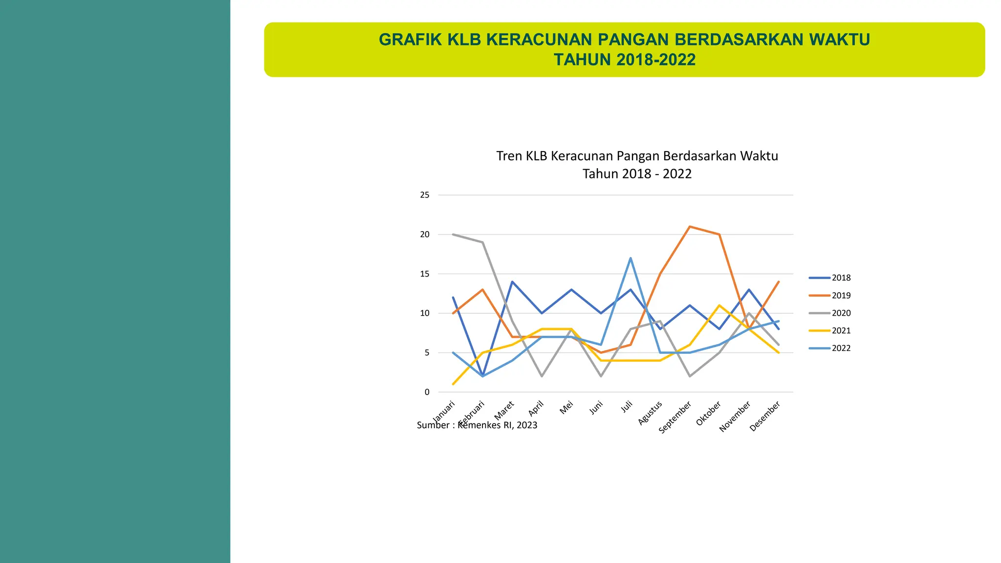 Mekanisme Penanggulangan KLB Keracunan Pangan Di Indonesia pptx mekanisme-penanggulangan-klb-keracunan-pangan-di-indonesia-pptx