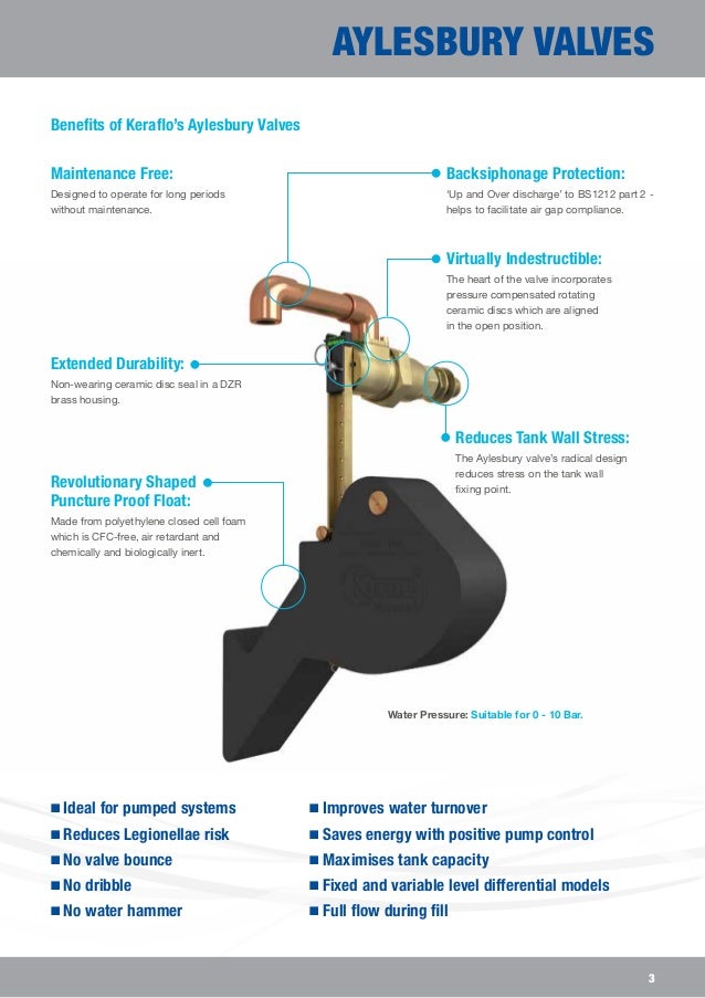 Keraflo Aylesbury Delayed Action Float Valves Brochure