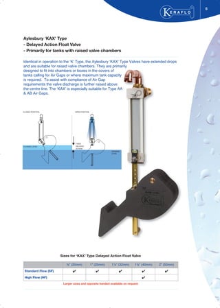 5
Aylesbury ‘KAX’ Type
- Delayed Action Float Valve
- Primarily for tanks with raised valve chambers
Identical in operation to the ‘K’ Type, the Aylesbury ‘KAX’ Type Valves have extended drops
and are suitable for raised valve chambers. They are primarily
designed to fit into chambers or boxes in the covers of
tanks calling for Air Gaps or where maximum tank capacity
is required. To assist with compliance of Air Gap
requirements the valve discharge is further raised above
the centre line. The ‘KAX’ is especially suitable for Type AA
& AB Air Gaps.
E R A F L O
®
¾” (20mm) 1” (25mm) 1¼” (32mm) 1½” (40mm) 2” (50mm)
Standard Flow (SF) ✔ ✔ ✔ ✔ ✔
High Flow (HF) ✔
Sizes for ‘KAX’ Type Delayed Action Float Valve
Larger sizes and opposite handed available on request
OPENING
LEVEL
CLOSING LEVEL
CLOSED POSITION OPEN POSITION
FIXED
DELAYED
ACTION
 