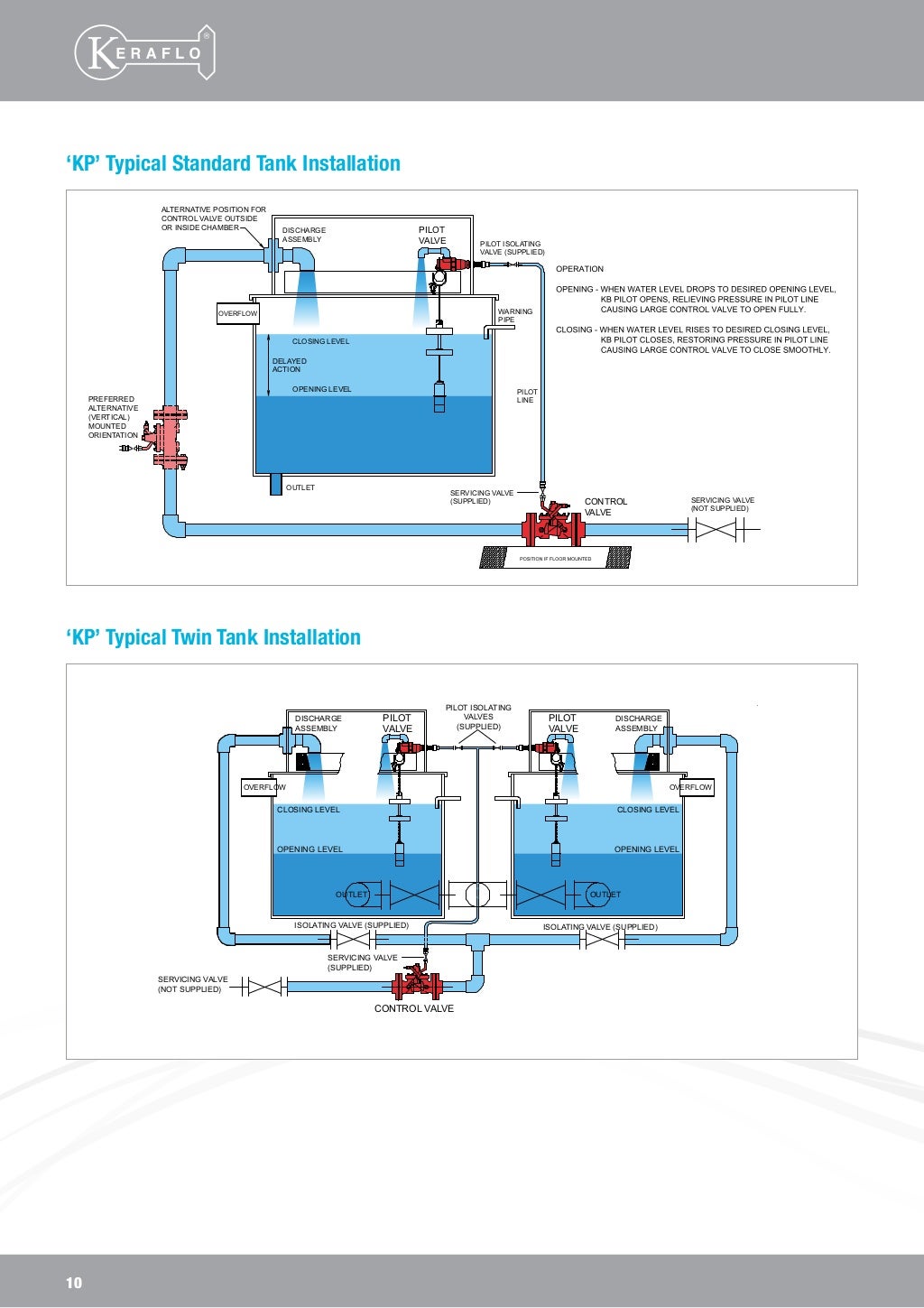 Keraflo Float Valves Aylesbury Delayed Action