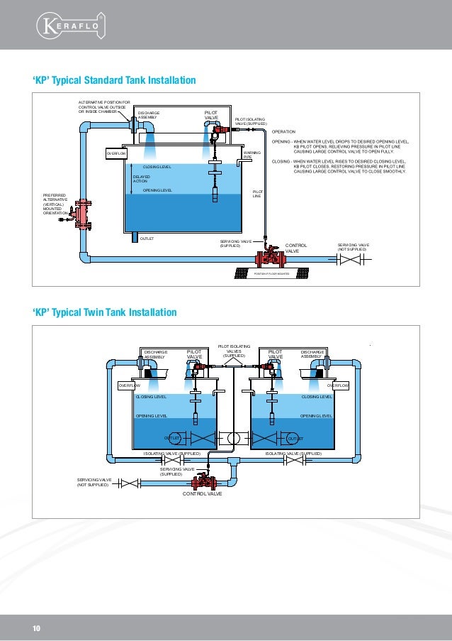 Keraflo Float Valves Aylesbury Delayed Action