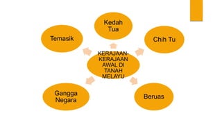 Alam melayu kerajaan Kerajaan Melayu