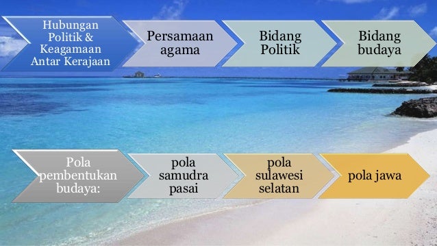 Sistem perdagangan keranjang indonesia