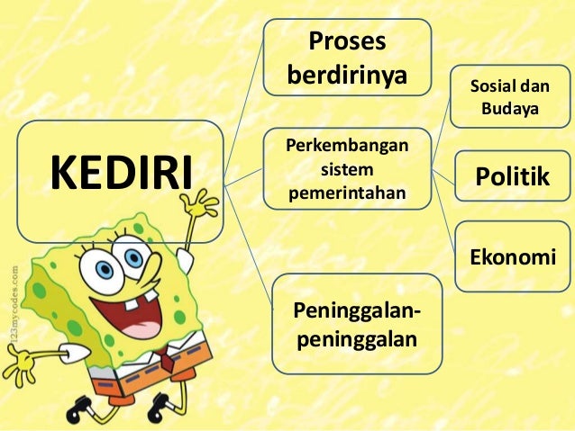 Sejarah Kelas X K13