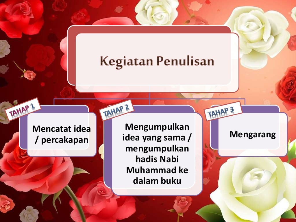 SEJARAH: Kerajaan Bani Abbasiyah