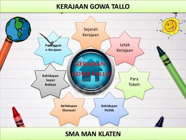 Kerajaan Gowa Tallo