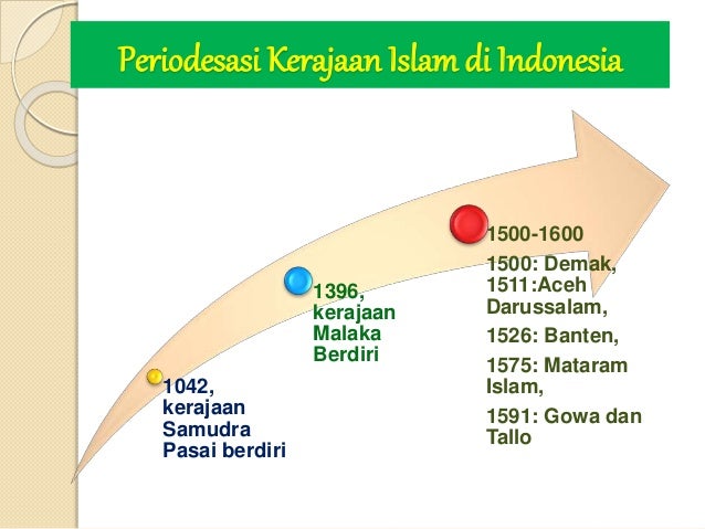 Kerajaan islam