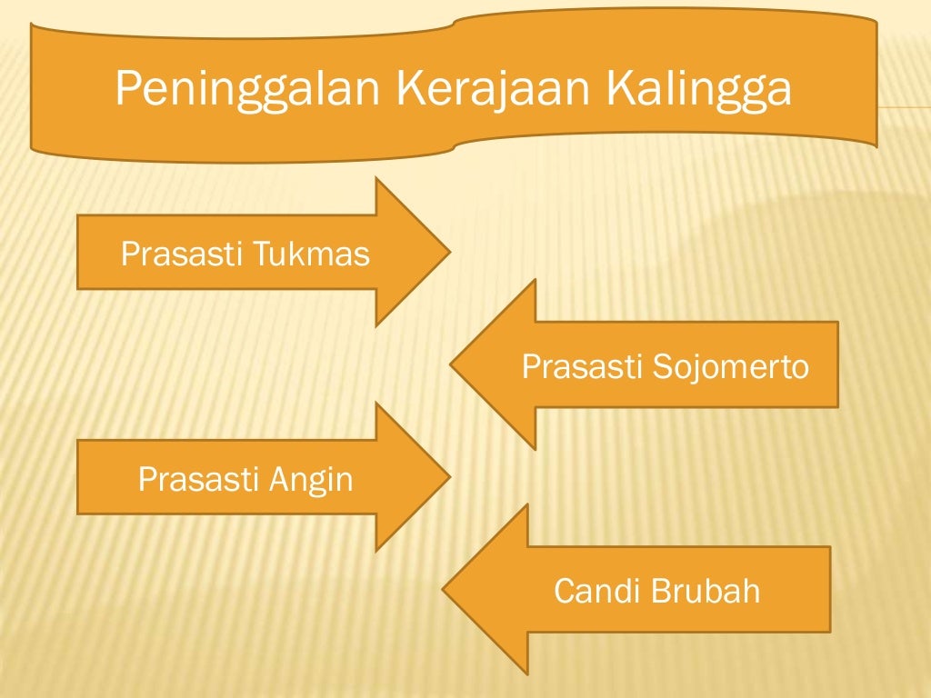 Kerajaan Kalingga