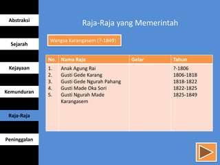 Raja-Raja yang MemerintahAbstraksi
Sejarah
Kejayaan
Kemunduran
Raja-Raja
Peninggalan
No. Nama Raja Gelar Tahun
1.
2.
3.
4.
5.
Anak Agung Rai
Gusti Gede Karang
Gusti Gede Ngurah Pahang
Gusti Made Oka Sori
Gusti Ngurah Made
Karangasem
?-1806
1806-1818
1818-1822
1822-1825
1825-1849
Wangsa Karangasem (?-1849)
 