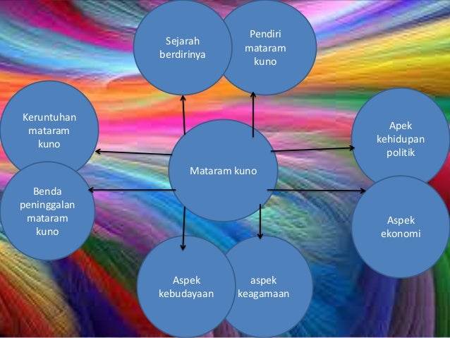 Pendiri Kerajaan Mataram Kuno