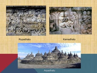Rupadhatu Kamadhatu
Arpadhatu
 