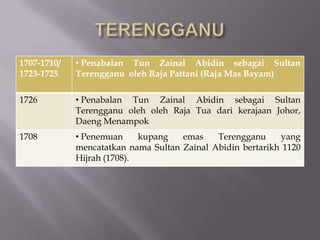 1707-1710/
1723-1725
• Penabalan Tun Zainal Abidin sebagai Sultan
Terengganu oleh Raja Pattani (Raja Mas Bayam)
1726 • Penabalan Tun Zainal Abidin sebagai Sultan
Terengganu oleh oleh Raja Tua dari kerajaan Johor,
Daeng Menampok
1708 • Penemuan kupang emas Terengganu yang
mencatatkan nama Sultan Zainal Abidin bertarikh 1120
Hijrah (1708).
 