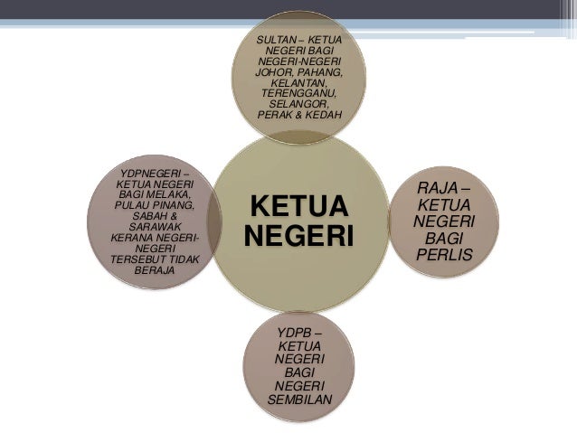 KERAJAAN NEGERI