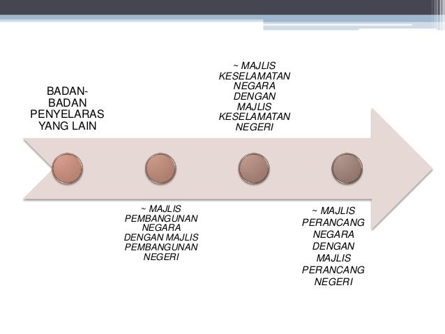 KERAJAAN NEGERI KERAJAAN NEGERI