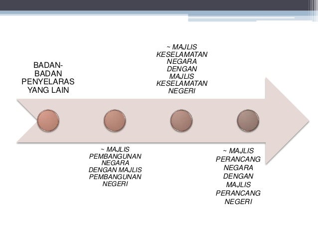 Soalan Pengajian Am Tadbir Urus Negara - Malacca g